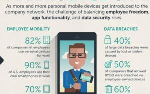 Mobile-BYOD-Security-Threats
