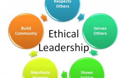 Business-Leadership-Ethics-inspires-others